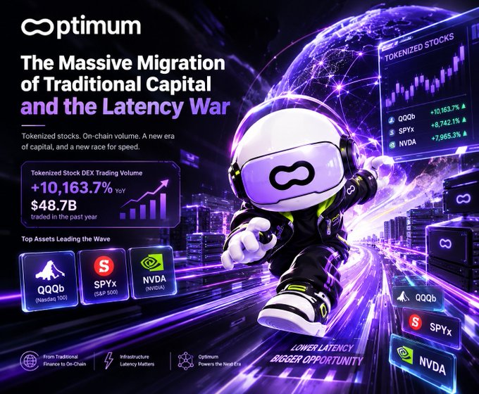 A marketing infographic for Optimus (ptimum) titled 'The Massive Migration of Traditional Capital and the Latency War', highlighting tokenized stocks with QQQb up +10,163.7% YoY.