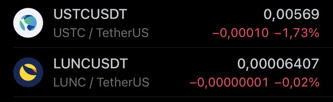 A cryptocurrency price ticker showing USTC/USDT at 0.00569 (-1.73%) and LUNC/USDT at 0.00006407 (-0.02%) on a dark background.