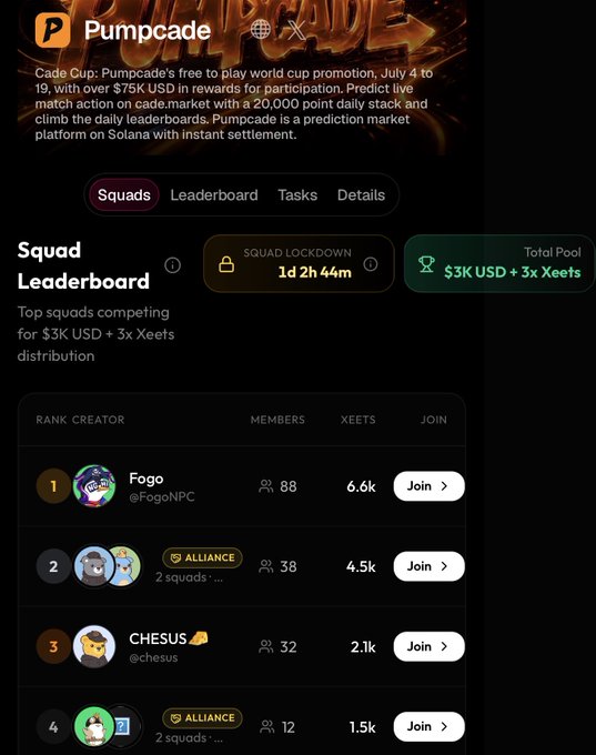 A mobile app screenshot of 'Pumpcade' showing a squad leaderboard for a $3K USD + 3x Xeets prize pool, with top squads including Fogo (#1, 88 members), an Alliance squad, CHESUS, and another Alliance squad.