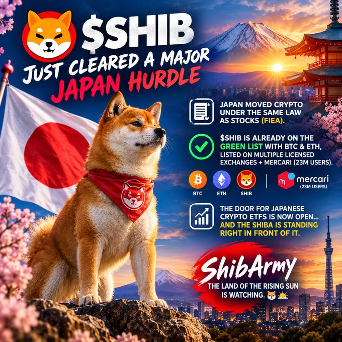 Cryptocurrency promotional poster for SHIB (Shiba Inu) featuring a Shiba dog wearing a red bandana in front of the Japanese flag and Mount Fuji, with text announcing '$SHIB JUST CLEARED A MAJOR JAPAN HURDLE' and noting Japan moved crypto under FIEA.