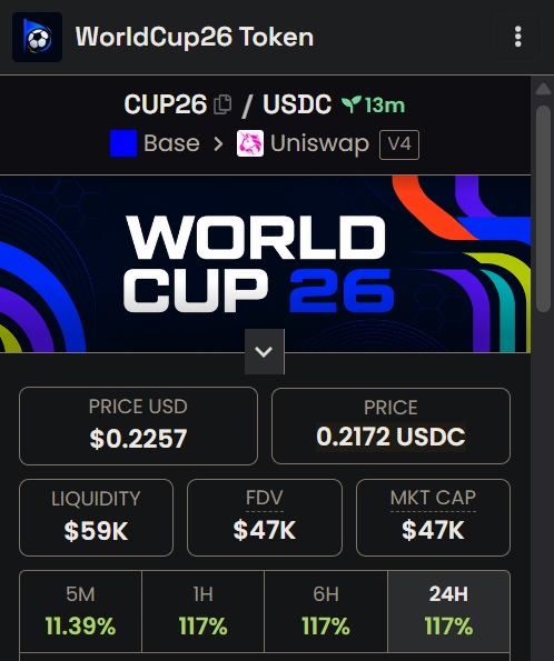 The focus of the image is a screenshot from an eBay auction site, specifically World Cup 26, where the bidding price for one item is $59.87 (or 11.3% of the starting bid). This information is presented in a table on the website and accompanied by a list of prices and amounts for the remaining items up to and including the World Cup 26 item. The auction site provides links that could possibly be used for additional bidding or selling options.