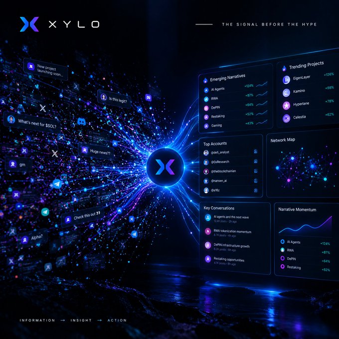 A promotional graphic for 'XYLO' with the tagline 'THE SIGNAL BEFORE THE HYPE' and 'INFORMATION → INSIGHT → ACTION', displaying various crypto dashboard panels including 'Emerging Narratives' (AI Agents +124%, RWA +87%, DePIN +64%, Restaking +52%, Gaming +43%), 'Trending Projects' (EigenLayer +128%, Kamino +98%, Hyperlane +78%, Celestia +62%), and 'Top Accounts' (@defi_analyst, @0xResearch, @theblockschain, @nansen_ai, @xfitz).