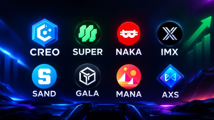 A promotional graphic displaying cryptocurrency logos including CREO, SUPER, NAKA, IMX, SAND, GALA, MANA, and AXS against a dark futuristic background with blue and purple lighting and a green upward arrow.