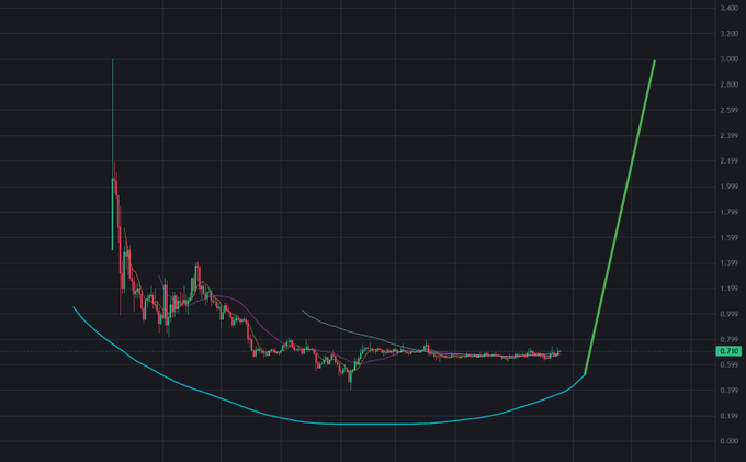 ersatz chart with a black background, red and green lines representing stock prices, and a diagonal line indicating the direction of price movement.
 ersatz chart with a black background, red and green lines representing stock prices, and a diagonal line indicating the direction of price movement
