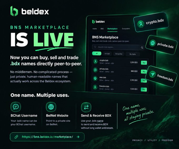 The promotional graphic announces the 'BNS MARKETPLACE IS LIVE' for the Beldex platform. It highlights the ability to buy, sell, and trade '.bdx names' directly peer-to-peer, with listed names like 'crypto.bdx' and 'private.bdx' visible on the dashboard mockup.