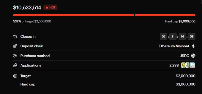 A cryptocurrency sales dashboard showing $10,633,514 raised at 532% of a $2,000,000 target with a hard cap of $3,000,000, accepting USDC on the Ethereum Mainnet with 2,298 applications.