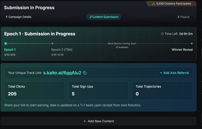 A dark-themed dashboard showing 'Submission in Progress' for Epoch 1 with a unique track link (s.kaito.ai/6ggAlu2), reporting 205 total clicks, 5 sign-ups, and 0 trajectories.