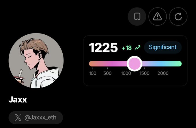 A profile page for 'Jaxx' (@Jaxx_eth) on what appears to be a crypto or NFT platform shows a score of 1225 (+18, Significant) with an anime-style profile picture of a young man drinking from a straw.
