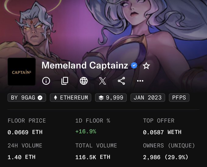 An OpenSea-style NFT marketplace page for 'Memeland Captainz' collection by 9GAG on Ethereum, showing a floor price of 0.0669 ETH, 24H volume of 1.40 ETH, and total volume of 116.5K ETH with 2,986 unique owners.
