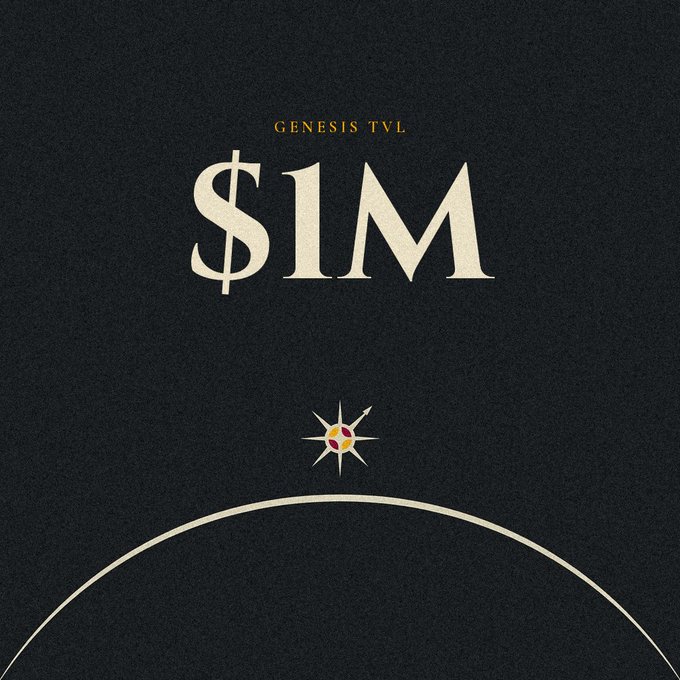 A minimalist dark graphic features the text "GENESIS TVL" in gold above a large cream-colored "$1M," with a small star and a curved line below. The design celebrates the milestone announced in the post, marking the moment Genesis TVL has surpassed $1 million ahead of the 5-day gMCD rewards distribution.