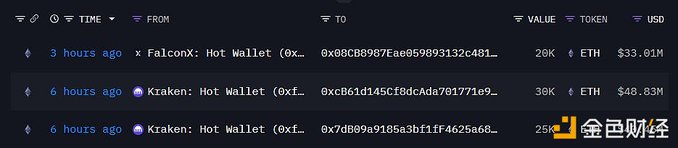 The image displays a list of wallet addresses for two different wallet exchanges. These addresses are worth around $75,000 each, which suggests that they've been acquired via the Kraken and FalconX wallets. The wallet exchanges have been referred to as "Bitmine" and "Golden Finance". There is also an overlay text about a suspicious bitmine address that might be worth investigating. One of these bitmine addresses is associated with the Golden Finance platform.