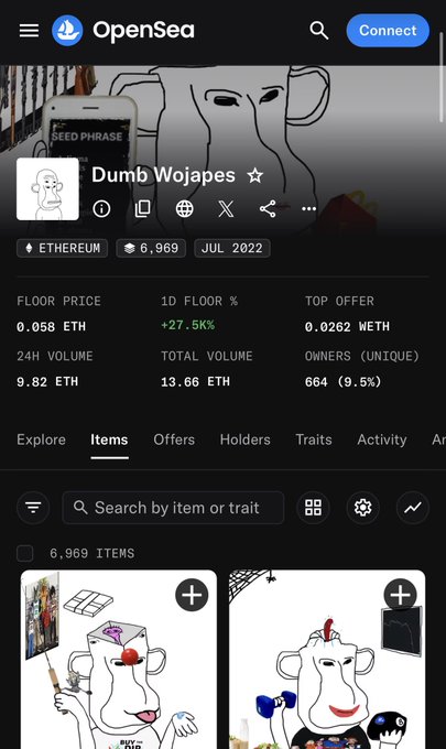 The image shows the OpenSea collection page for "Dumb Wojapes," an Ethereum NFT project launched in July 2022 with 6,969 items, currently displaying a floor price of 0.058 ETH, a 24-hour volume of 9.82 ETH, and 664 unique owners. This relates to the post by highlighting the project's strong performance metrics—27.5% 1D floor increase and high trading volume—that contributed to the significant profit opportunity ($4,000 per wallet) for early minters, illustrating the challenge of catching such rapidly emerging projects.