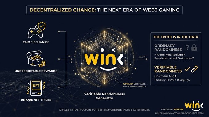 A promotional graphic titled 'DECENTRALIZED CHANCE: THE NEXT ERA OF WEB3 GAMING' showcases the 'wink' Verifiable Randomness Generator, highlighting features like 'FAIR MECHANICS,' 'UNPREDICTABLE REWARDS,' and 'UNIQUE NFT TRAITS.'