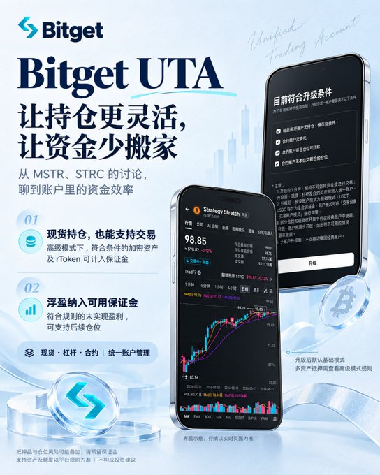 A Bitget UTA (Unified Trading Account) promotional advertisement highlighting features like spot holdings supporting futures trading and floating P&L collateral efficiency, displayed alongside a smartphone showing Strategy's (formerly MicroStrategy) BTC trading at $98.85 and Chinese text about account upgrade conditions, connecting to the post's discussion of MSTR/STRC and Strategy's BTC purchases and share repurchases.
