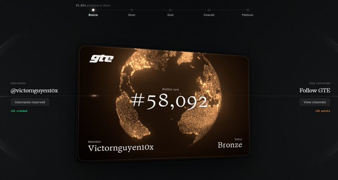 A sleek dark interface displays the GTE (Global Token Exchange) waitlist portal with a glowing bronze globe graphic, showing user "Victornguyen10x" holding rank #58,092 on the Bronze tier with 29,834 positions remaining until Silver. The image visualizes the newly launched waitlist mentioned in the post, highlighting the user's early Bronze membership status.