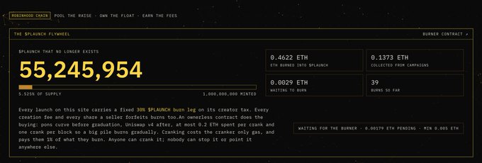 A webpage for 'The Splaunch Flywheel' showing statistics including 55,245,954 splaunch supply, 0.4622 ETH in the burner, and 39 burns so far.