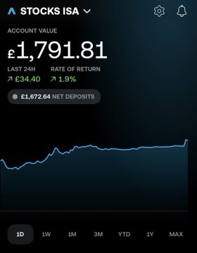 A mobile app screenshot of a Stocks ISA showing an account value of £1,791.81 with a 24-hour gain of £34.40 and a 1.9% rate of return.