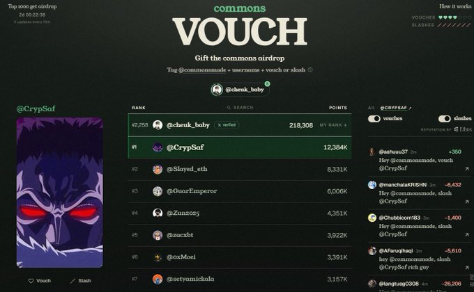 Screenshot of a 'commons' airdrop vouch leaderboard, showing the top 10,000 users, with @Cheuk_Baby at #2 with 218,308K points and @CrypSaf at #1 with 12,384K points.