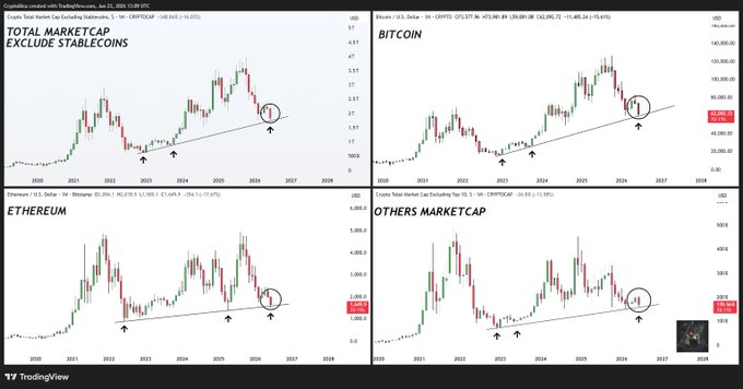 The image presents four tables, each displaying the performance of a different cryptocurrency over time against the broader Cryptocurrency Index. The Cryptocurrency Index is represented by a line graph with various cryptocurrency symbols (BTC,ETH,BTC,ETH) indicating their respective positions in the index. Each table represents Bitcoin's position, which can be interpreted as its strength relative to the overall Cryptocurrency Index performance at that specific time period.