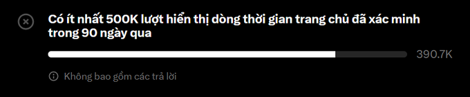 The image shows a view count milestone tracker displaying "Có ít nhất 500K lượt hiển thị dòng thời gian trang chủ đã xác minh trong 90 ngày qua" (At least 500K verified Home Timeline impressions in the last 90 days), with the current progress at 390.7K of the goal. This relates to the post's theme of frustration over struggling for views while watching others succeed, as the user is visibly short of reaching the 500K impression threshold that likely unlocks monetization or broader reach.