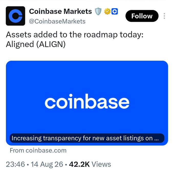 A screenshot of a tweet from Coinbase Markets (@CoinbaseMarkets) announcing that Aligned (ALIGN) was added to the Coinbase asset roadmap on 14 Aug 26, garnering 42.2K views. The image confirms the official listing announcement that the accompanying post interprets as a potential signal for an upcoming TGE.