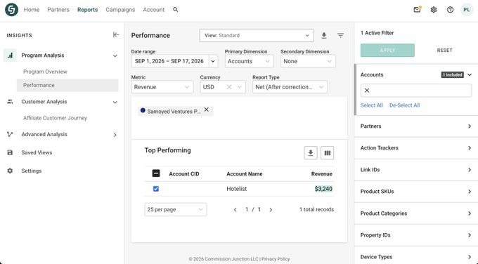 The image shows a Commission Junction (CJ) Affiliate Reports dashboard displaying "Performance" metrics for the account "Hotelist," generating $8,240 in revenue during the date range of Sep 1, 2026 – Sep 17, 2026. This aligns with the post's claim of making revenue with a non-AI token project, illustrating tangible affiliate commission earnings from a hospitality-related venture.