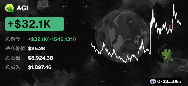 A trading app screenshot showing AGI token performance with +$32.1K (+1546.13%) gain, holdings value of $25.2K, total sells of $8,924.38, and total buys of $1,897.46.