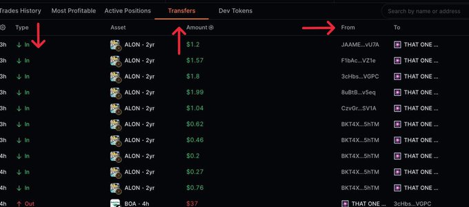 A Solscan Transfers tab showing "In" transactions of ALON-2yr tokens ranging from $0.2 to $1.99 being sent from various wallets (J4AME, F1bAc, 3cHbs, 8uBIB, CzVGc, BKT4x) to "THAT ONE..." wallet. The image illustrates the post's advice to inspect early buyer transfer history to vet memecoin trades and avoid being rugged.
