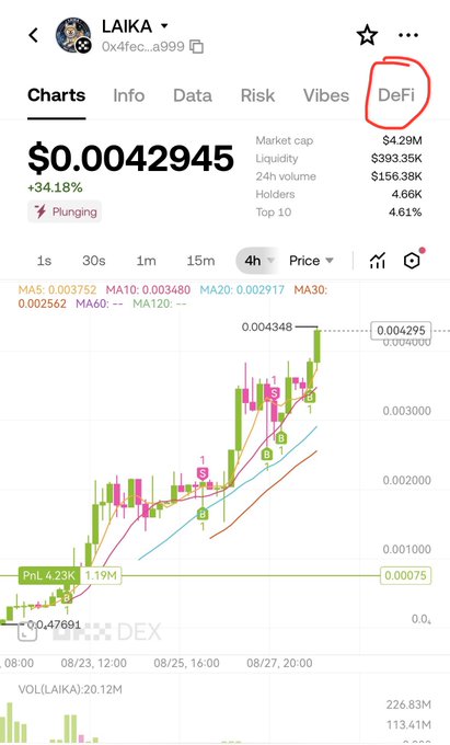 Crypto trading app screenshot for token 'LAIKA' (contract 0x4fec...a999) showing price $0.0042945 (+34.18%), market cap $4.29M, with the 'DeFi' tab circled in red.