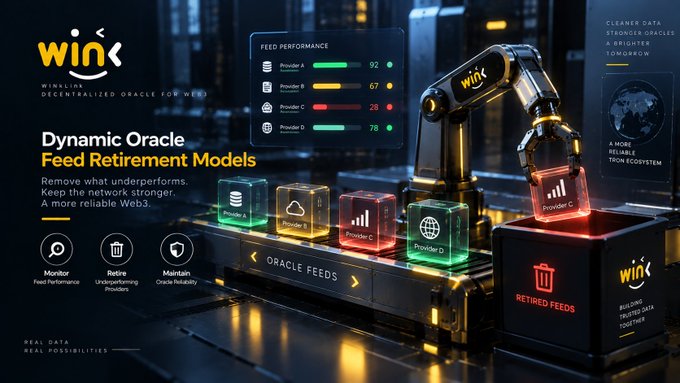 A Winklink promotional graphic titled 'Dynamic Oracle Feed Retirement Models' shows a robotic arm sorting provider cubes (A: 92, B: 67, C: 28 retired, D: 78) between 'Oracle Feeds' and 'Retired Feeds' sections, with bullet points to monitor performance, retire underperforming providers, and maintain reliability.