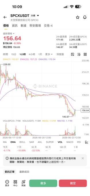 中文文章長點索引
