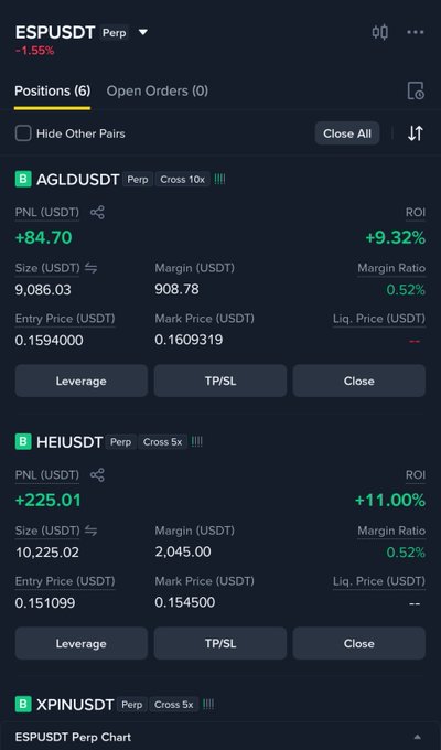 A Binance Futures trading interface showing 6 open perpetual positions, including AGLDUSDT (+9.32% ROI, +$84.70 PNL), HEIUSDT (+11.00% ROI, +$225.01 PNL), and XPINUSDT, which directly corresponds to the post listing the active tickers in the user's private trading group.