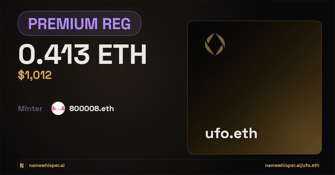 A domain registration page shows 'PREMIUM REG' for 'ufo.eth' priced at 0.413 ETH ($1,012), minted by 800008.eth, via namewhisper.ai.