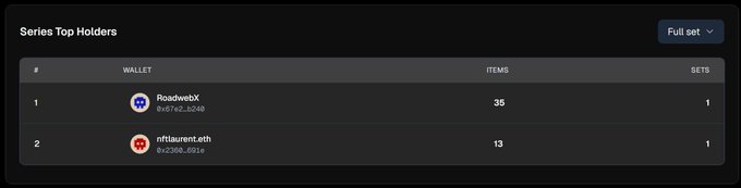 A "Series Top Holders" leaderboard showing wallets "RoadwebX" (35 items) and "otflauren.eth" (13 items), each with 1 set.