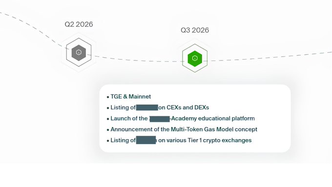 A roadmap graphic shows milestones for Q2 2026 and Q3 2026, with a list including 'TGE & Mainnet', 'Listing on CEXs and DEXs', 'Launch of the Academy educational platform', 'Announcement of the Multi-Token Gas Model concept', and 'Listing on various Tier 1 crypto exchanges.'