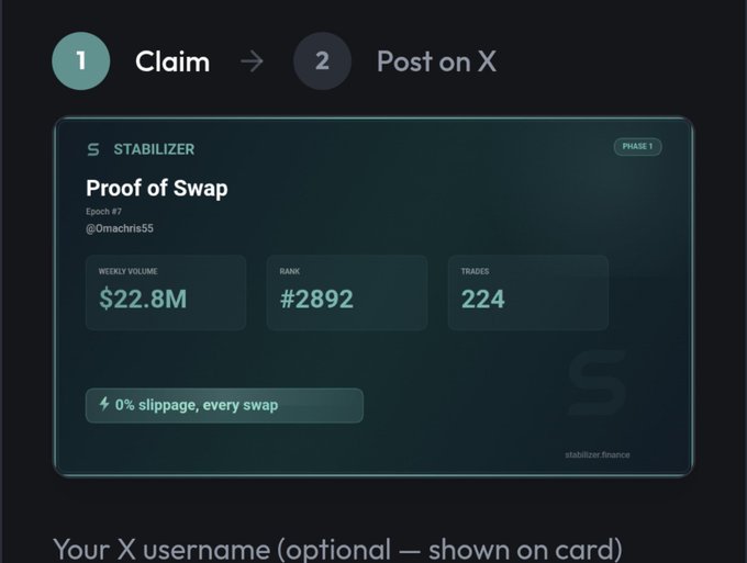 A dark-themed UI screenshot for a 'STABILIZER' 'Proof of Swap' card, showing 'WEEKLY VOLUME $22.8M', 'RANK #2892', 'TRADES 224', and a '0% slippage, every swap' feature.