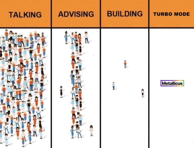 The image is a four-panel illustration contrasting crowd sizes across different activities—"TALKING" (filled with many people), "ADVISING" (a smaller group), "BUILDING" (just a few individuals), and "TURBO MODE" (a single "Metallicus" logo)—humorously suggesting that the Metal Blockchain's turbo mode requires only one entity to operate.