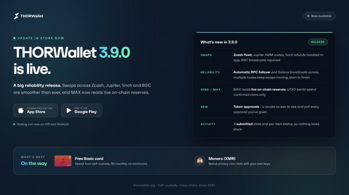 THORWallet 3.9.0 release announcement highlighting new features like Zoash fixes, automatic RPC failover, live on-chain reserves, and token approvals.