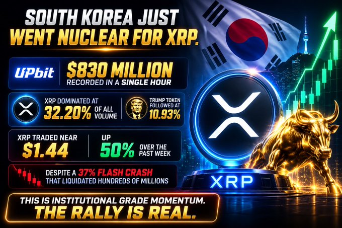 A promotional crypto graphic claiming 'SOUTH KOREA JUST WENT NUCLEAR FOR XRP' with statistics about Upbit trading volume, the XRP logo, a golden bull, and the South Korean flag.