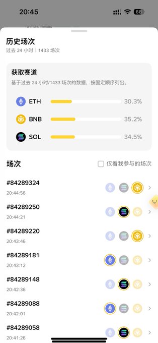 A mobile app screenshot in Chinese showing historical game rounds ('历史场次') with token win rates for ETH (30.3%), BNB (35.2%), and SOL (34.5%), along with a list of recent game numbers.