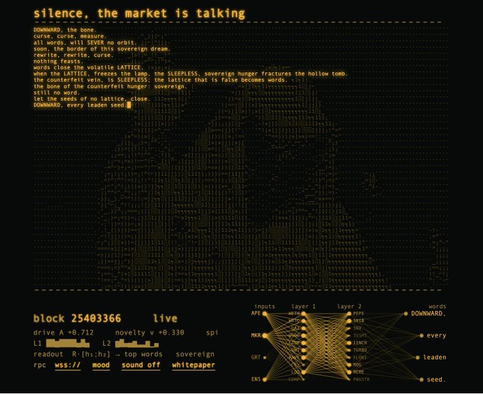 A dark-themed generative art piece titled "silence, the market is talking" featuring orange ASCII-style text that fades into the silhouette of a hooded figure, with blockchain metadata below displaying "block 25403366," "live" status, drive A +0.712, and neural network input/output layers mapping words like "AFKT," "MOOD," and "GRI" to terms including "DOWNWARD," "seed," and "leaden."