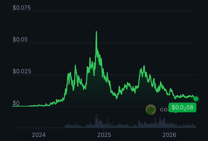 The image shows an upward-looking graph with several peaks and valleys. The title of the graph reads " bitcoin trading", indicating its content. The y-axis of the graph represents the value or price of bitcoin, while the x-axis displays dates from 2016 to 2026. There is a chart that starts in 2016 at $0.05 and progresses through each subsequent year up to 2026 at $0.49 with a drop in price over time. This suggests an upward trend in the Bitcoin trading market, which might be due to its increasing popularity or use as a medium of exchange. The post also mentions "coll probably one of the most obvious plays here by far considering almost no T1 exchanges." It implies that people who invested in Bitcoin and understood how it works have reaped financial gains during its rise.