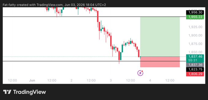 The image features a chart with lines going up and down, representing changes in stock prices over time. At the top of the chart is a warning label indicating that a long trade entry has just been made into Eth (ETH) shares. The text on the screen reads, "#ETH ENTRY: 183 5 - 182 0 STOPLOSS: 180". This suggests that someone has recently bought a significant amount of Ethereum in an attempt to profit from its upward trend.