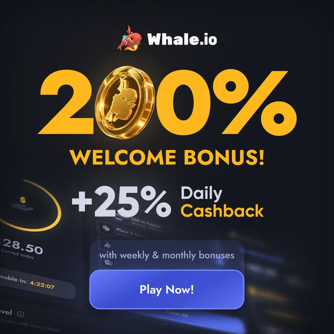 A promotional graphic for Whale.io advertising a 20% welcome bonus and up to 25% daily cashback, with weekly and monthly bonuses, accompanied by a "Play Now!" button. The image visually supports the post's announcement of Whale's new rewards system, highlighting the cashback offer and inviting users to join the $150 USDT giveaway.