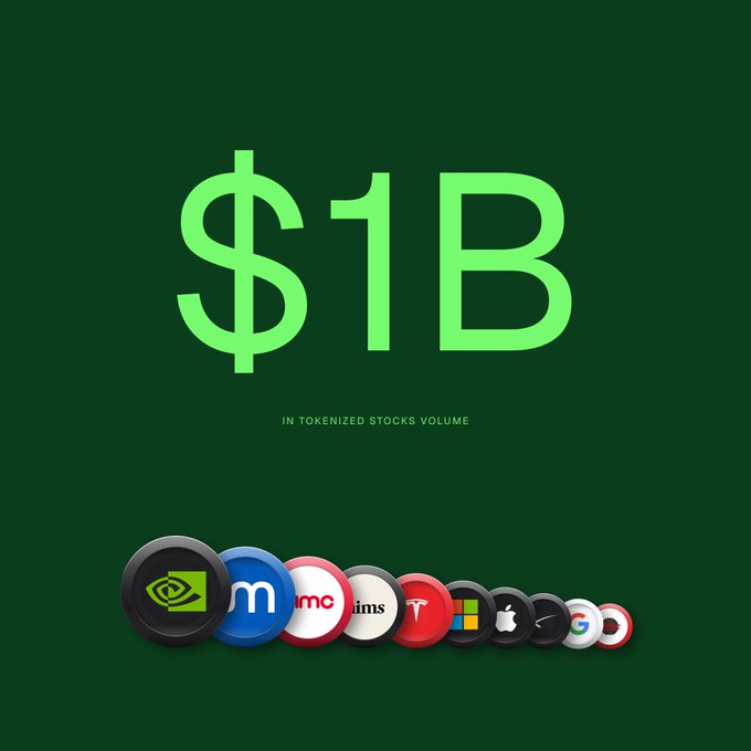 Bold "$1B IN TOKENIZED STOCKS VOLUME" headline in bright green against a dark green background, displayed above a row of branded circular icons including NVIDIA, McDonald's, Coca-Cola (imc), Palantir (PLTR), Tesla, Microsoft, Apple, Nike, Google, and Ferrari logos. The graphic celebrates LONG token reaching $1 billion+ in tokenized stock trading volume on Robinhood Chain, representing 15% of all tokenized-stock DEX volume.