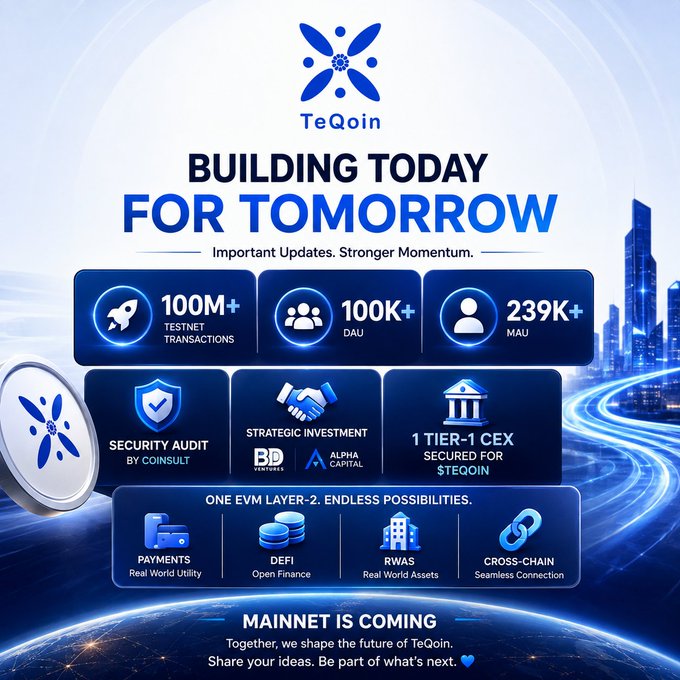 A promotional graphic for 'TeQoin' cryptocurrency with the headline 'BUILDING TODAY FOR TOMORROW' and statistics including 100M+ testnet transactions, 100K+ DAU, and 239K+ MAU.