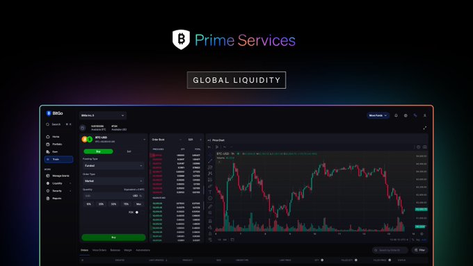 A screenshot showing the 'Prime Services' platform with 'GLOBAL LIQUIDITY' text, featuring a cryptocurrency trading interface with a Bitcoin (BTCUSD) candlestick chart and order book.