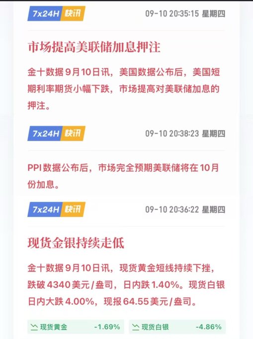 A Chinese financial news feed showing updates on Federal Reserve rate hike expectations and spot gold and silver prices, dated 09-10.