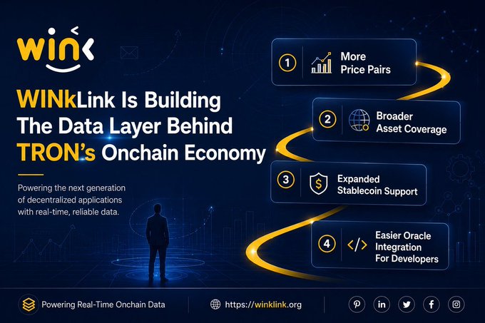 An infographic from WINkLink (winklink.org) titled 'WINkLink Is Building The Data Layer Behind TRON's Onchain Economy,' listing four features: more price pairs, broader asset coverage, expanded stablecoin support, and easier oracle integration for developers.