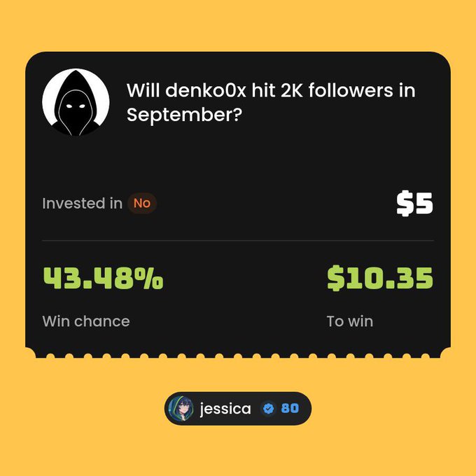 A prediction market interface with a yellow background asking "Will denko0x hit 2K followers in September?", showing a user named "jessica" has invested $5 in "No" with a 43.48% win chance and $10.35 to win.